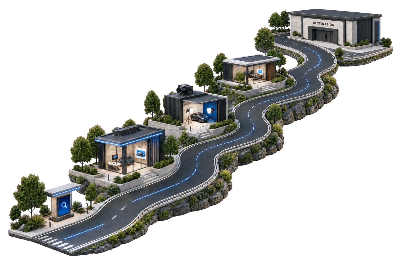 A winding road passing search, website, content and follow-up buildings before reaching a closed building marked Destination